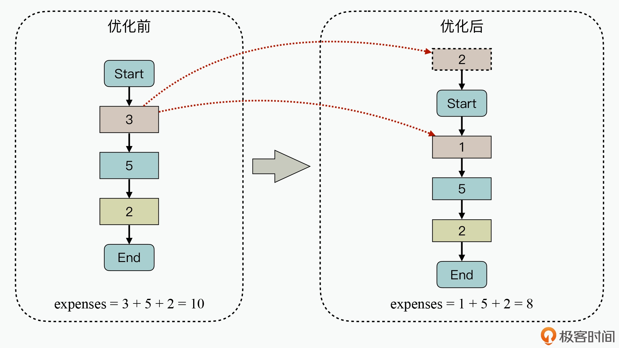 预计算模式